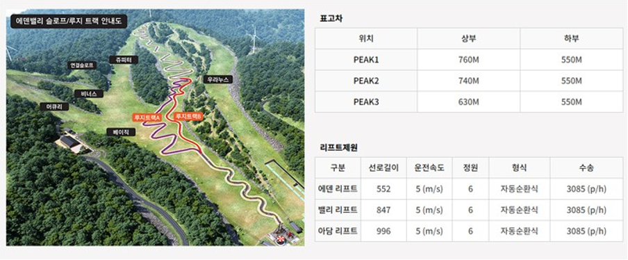 스키장, 에덴벨리