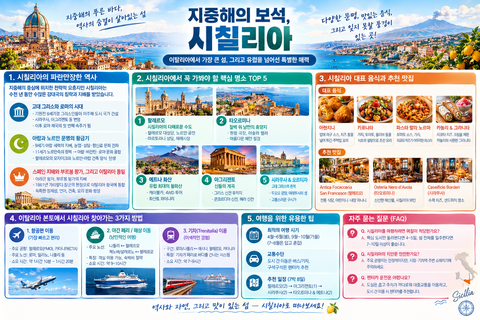 시칠리아 역사, 명소, 맛집 등