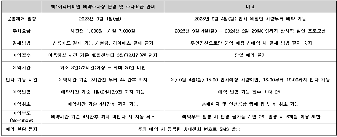 인천공항 예약주차장 주차요금