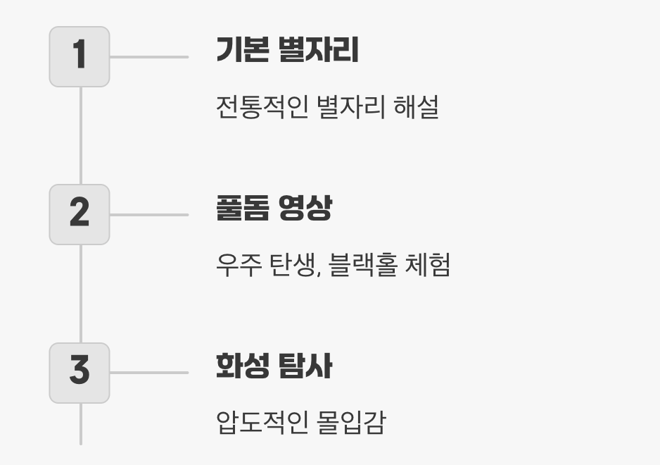 별자리 너머, 무한한 상상력의 세계