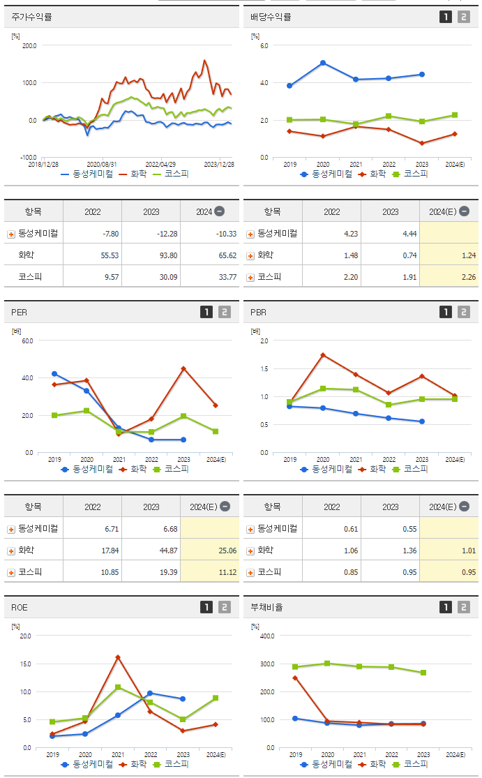 동성케미컬_섹터분석