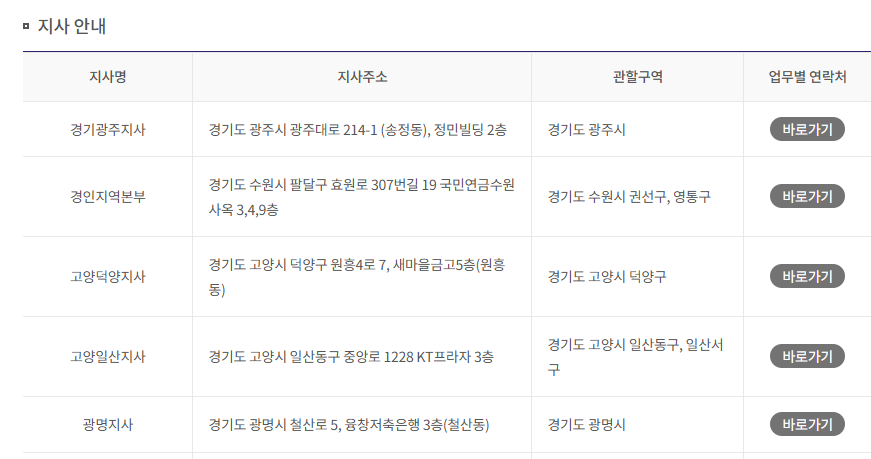 국민연금공단 지사찾기