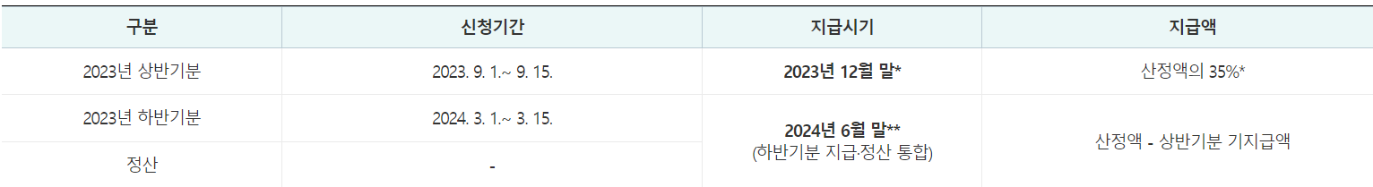 자녀장려금과 근로장려금신청