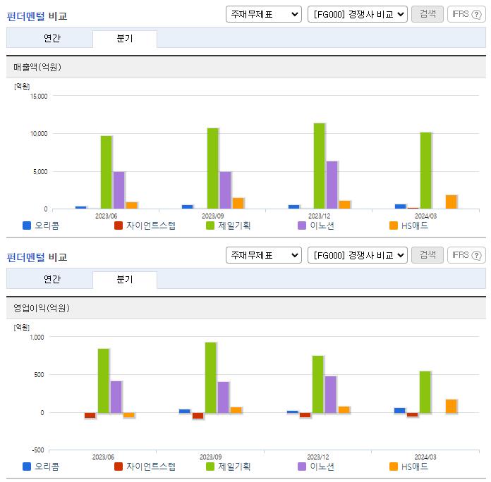 오리콤_업종분석