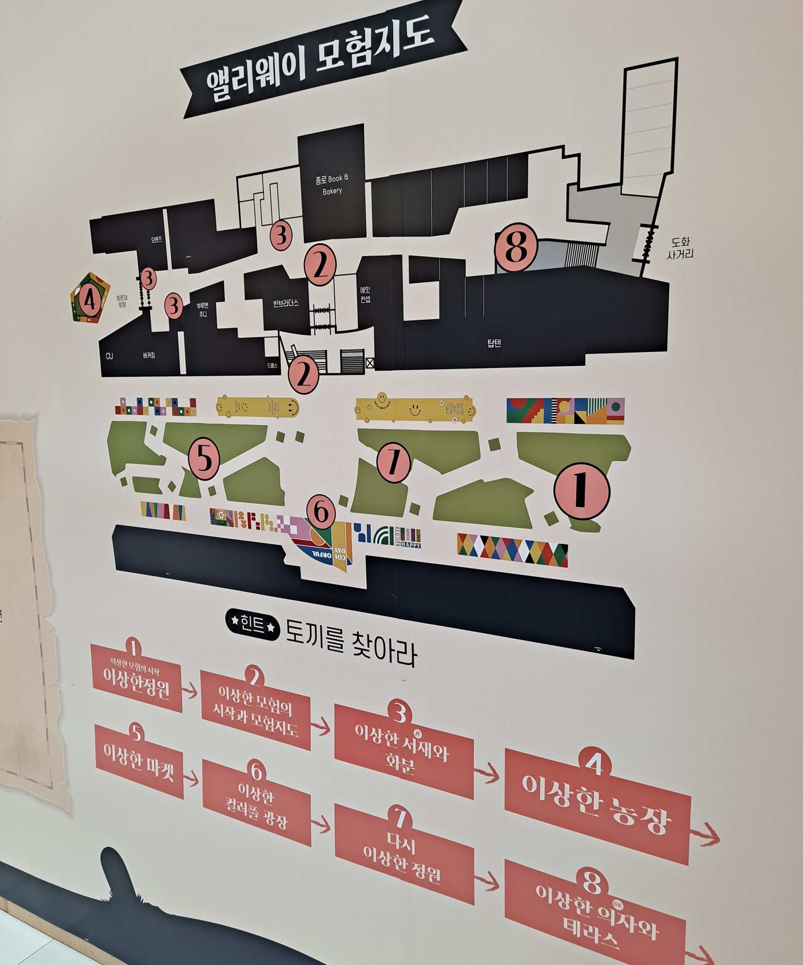 앨리웨이 모험지도