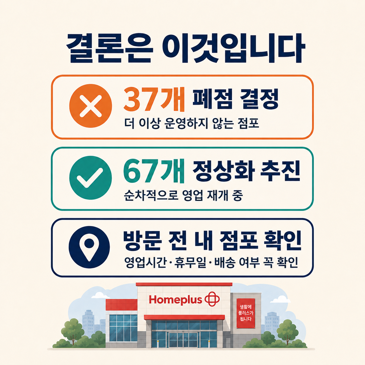 홈플러스 37개 폐점 결정과 67개 핵심 점포 영업 정상화 추진 방문 전 점포 확인 요약