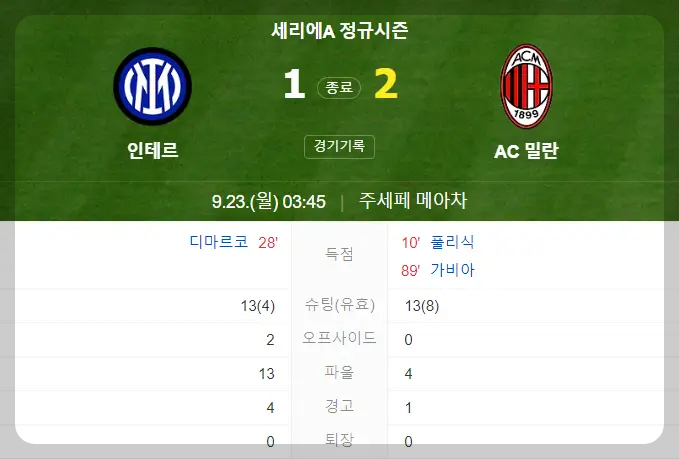 인테르 AC밀란