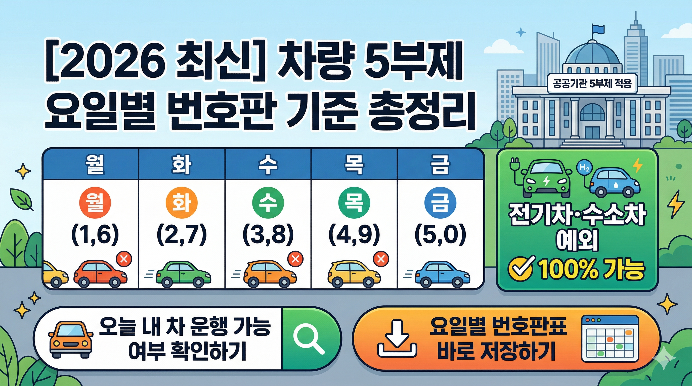 차량 5부제 요일별 번호판 기준