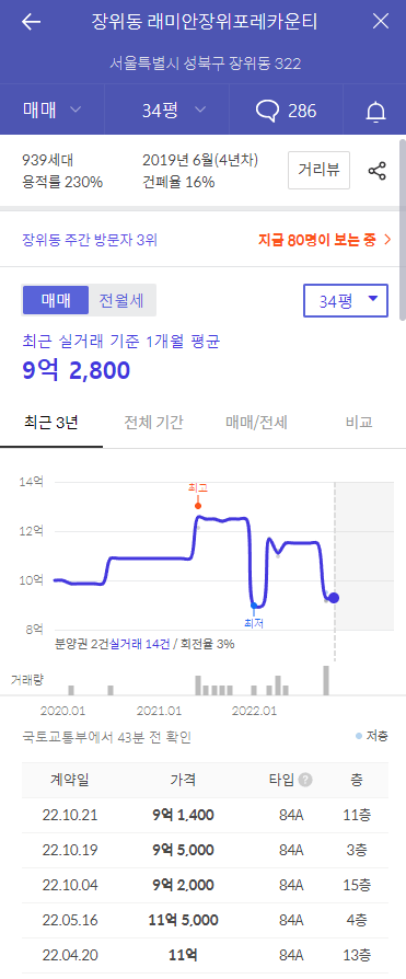 장위 자이 레디언트 주위 시세