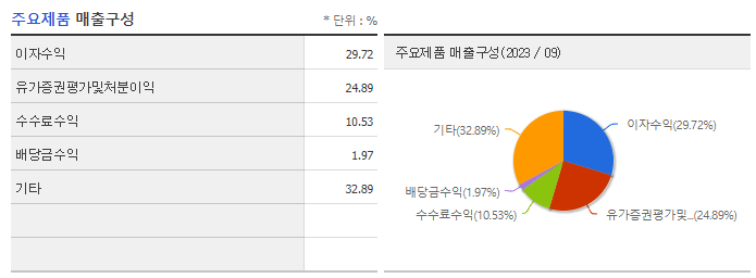 현대차증권_주요제품
