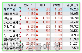 남북경협 관련주 제이에스티나 아난티 투자자가 꼭 알아야 할 팁2