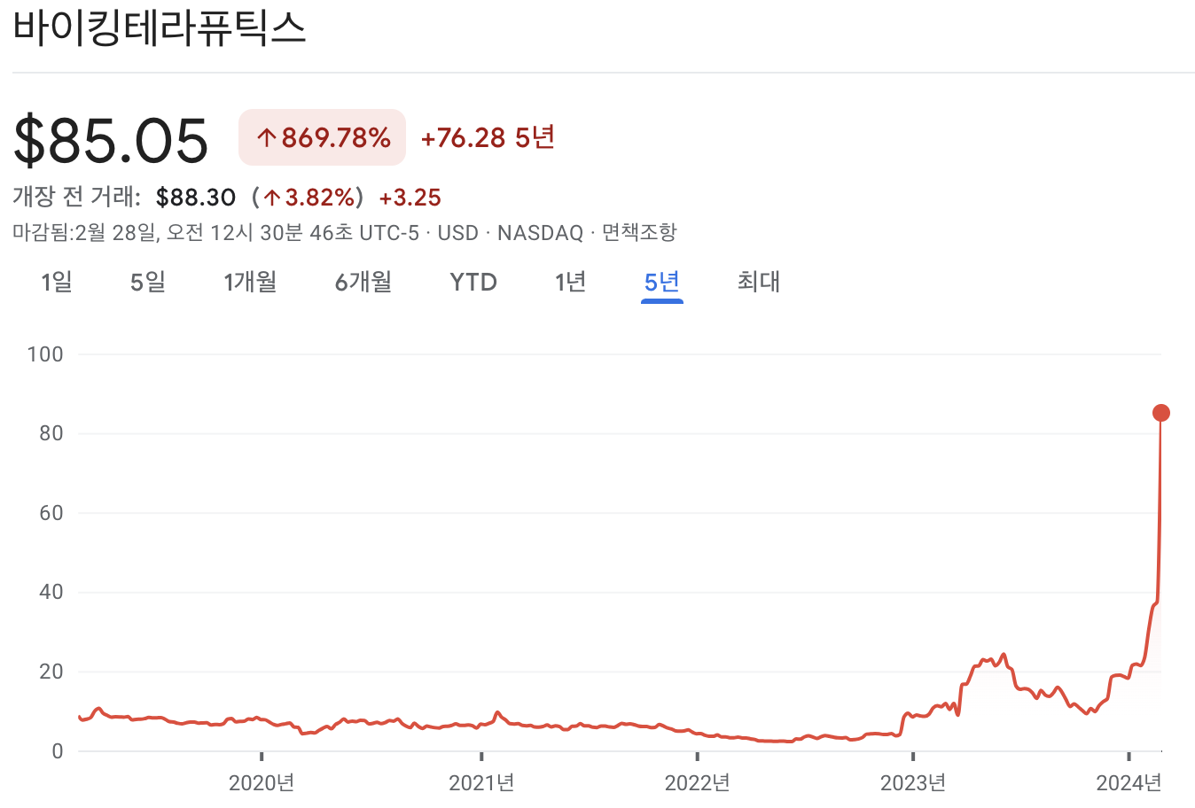바이킹 테라퓨틱스 주가