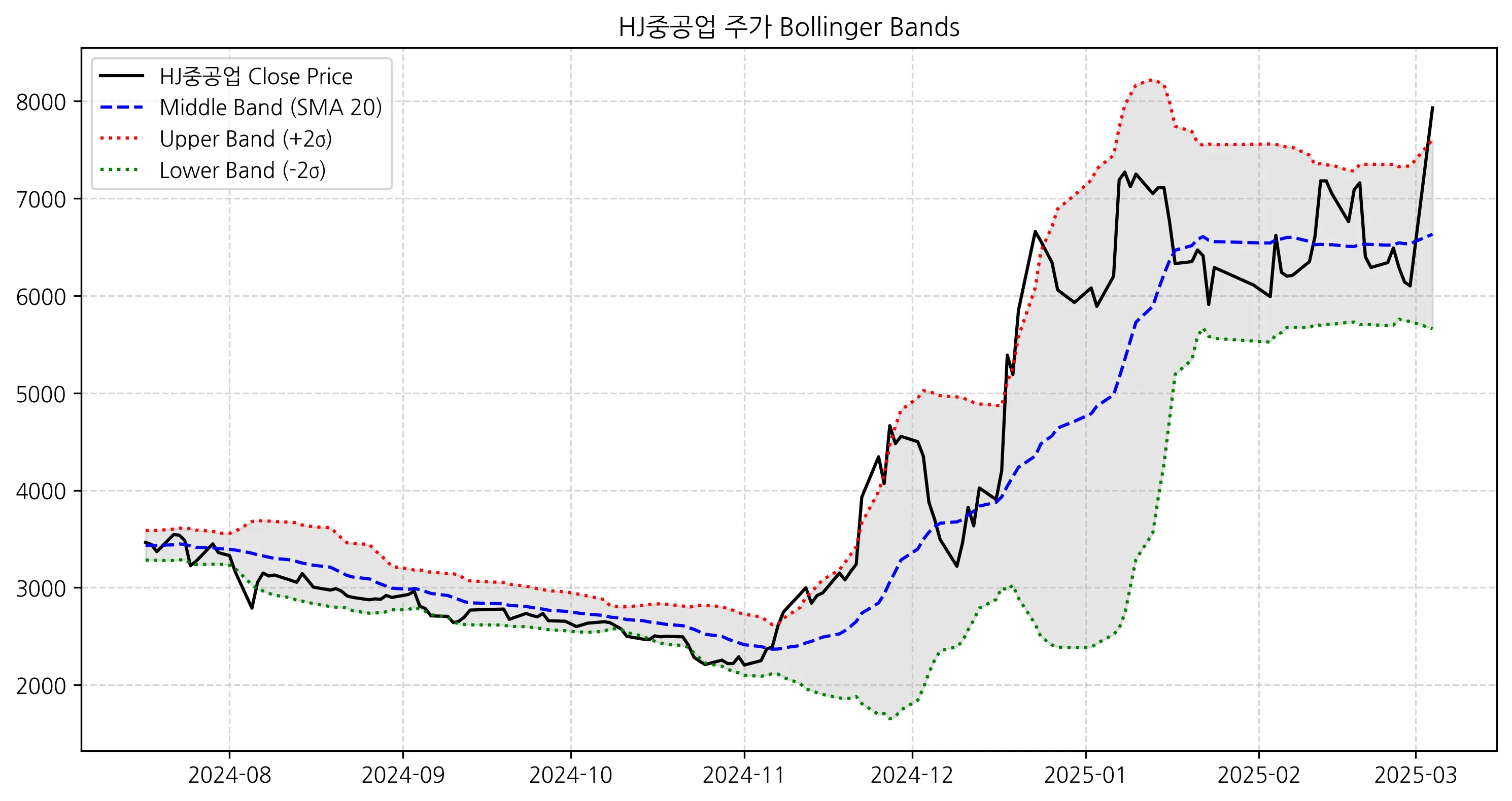 HJ중공업_볼린저밴드