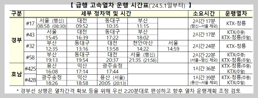 KTX-청룡 예매 방법, 운행 시간표, 정차역