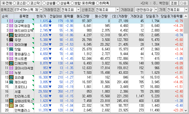 시간외 단일가 특징주