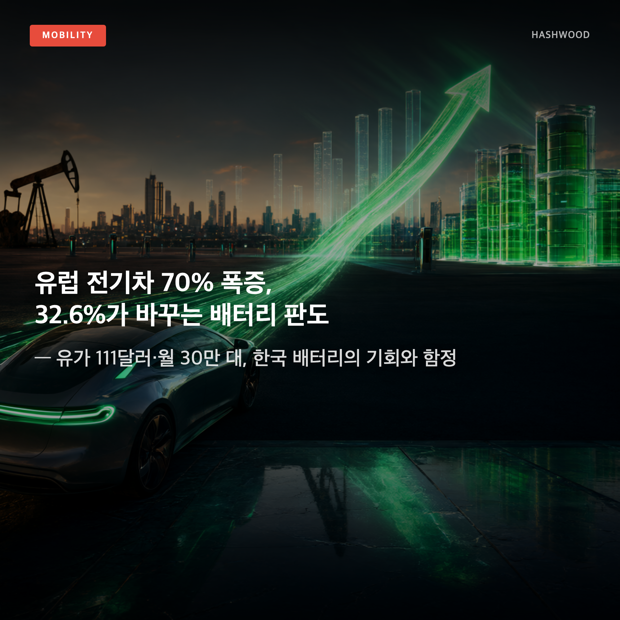 그림: 유럽 전기차 70% 폭증, 32.6%가 바꾸는 배터리 판도 — — 유가 111달러·월 30만 대, 한국 배터리의 기회와 함정