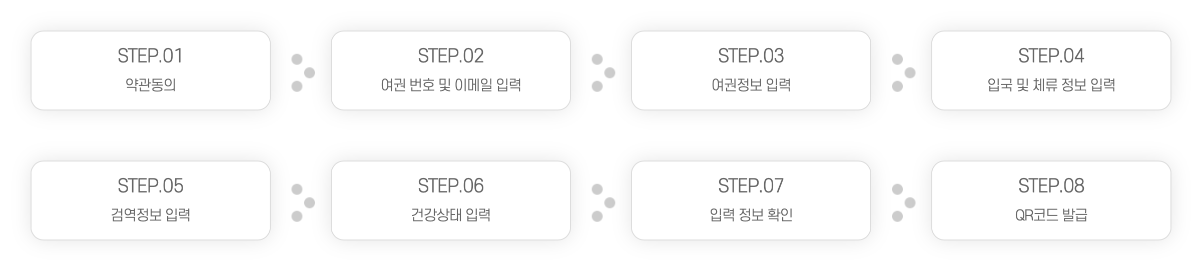Q-Code 단계별 등록 절차