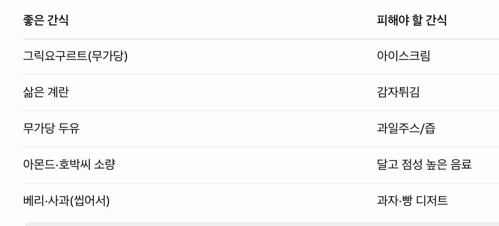 건강한 다이어트 관점의 좋은 간식과 피해야 할 간식 비교표