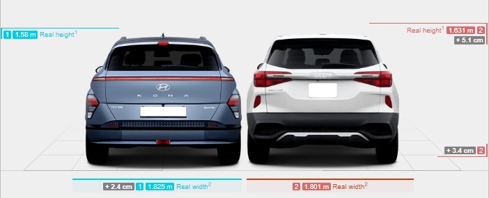 코나 셀토스 크기비교 후면 - 전장(길이), 전폭(넓이), 전고(높이), 트렁크용량, 무게