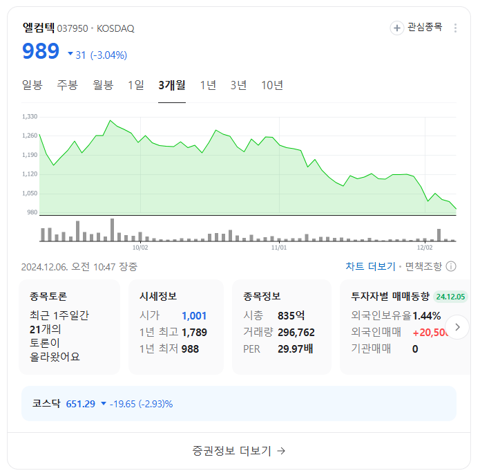 한동훈 관련주식