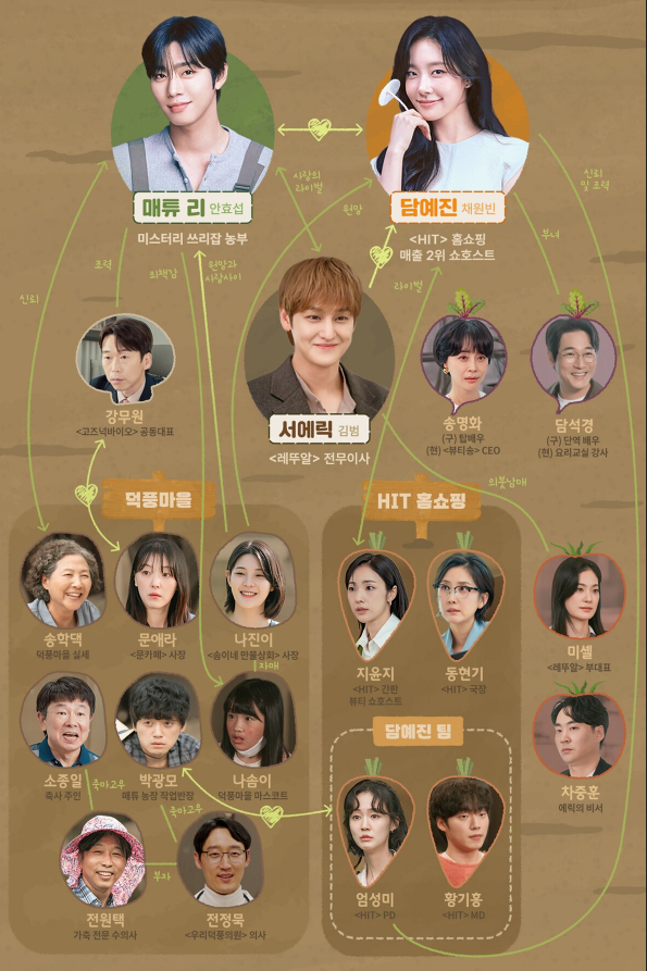 오늘도 매진했습니다 인물관계도