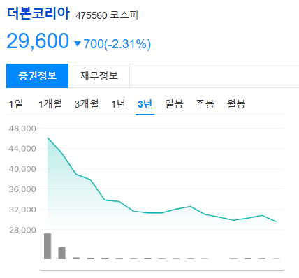 [더본코리아] 논란에 휘청이는 더본코리아, 과연 주가 반등은 가능할까?