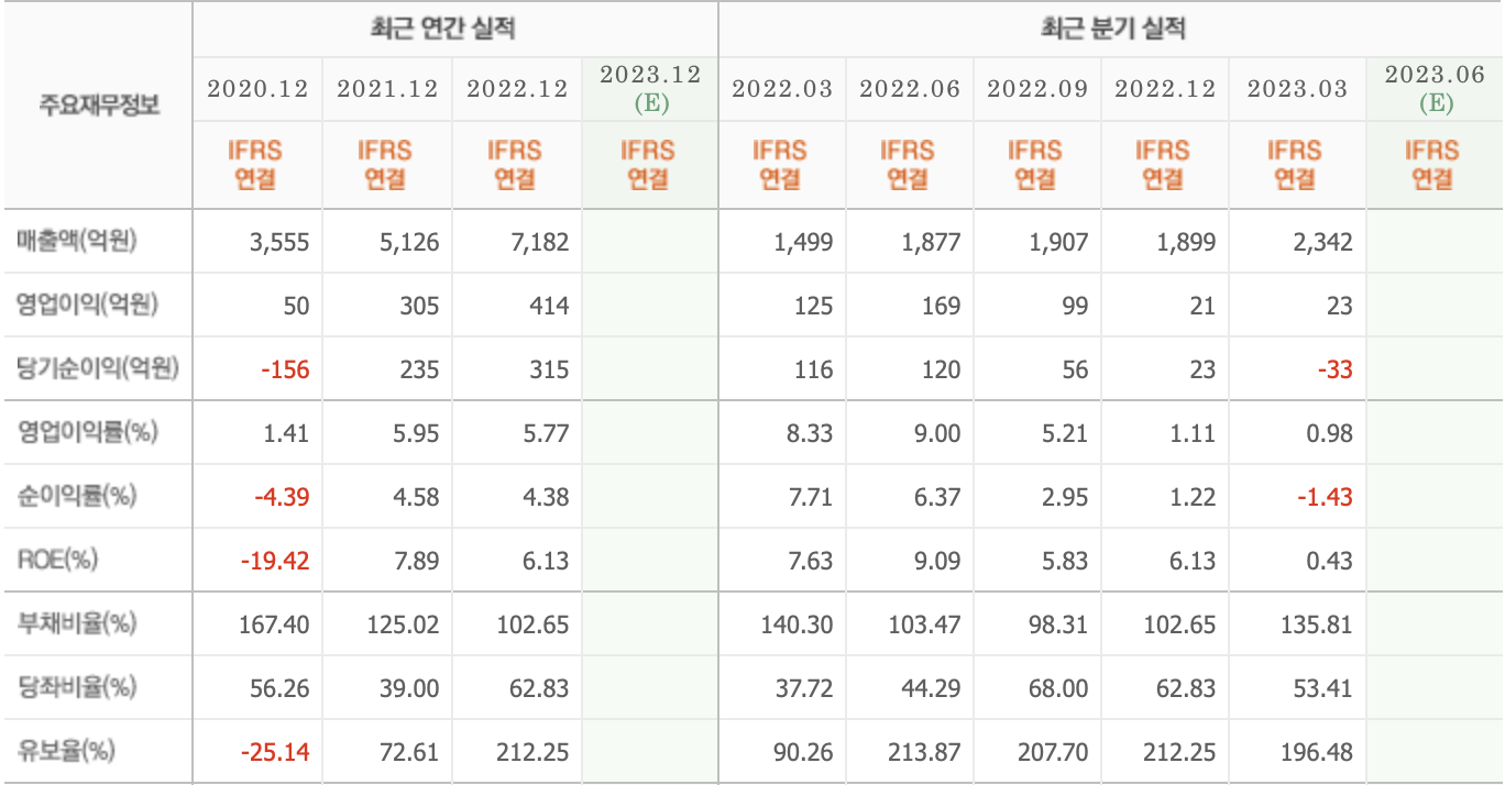 주요재무정보-코스모화학
