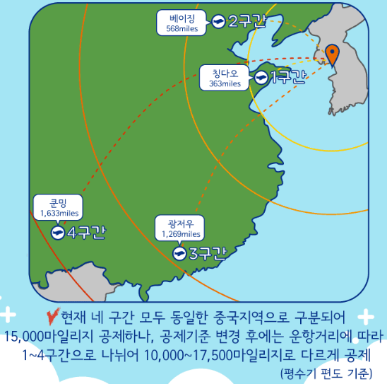 마일리지 공제기준 변경