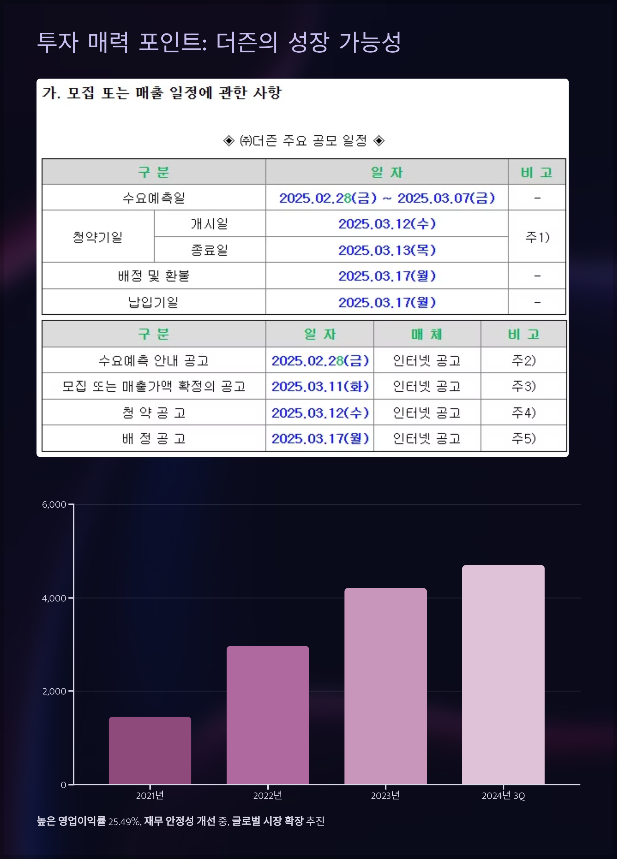 투자 매력 포인트: 더즌의 성장 가능성