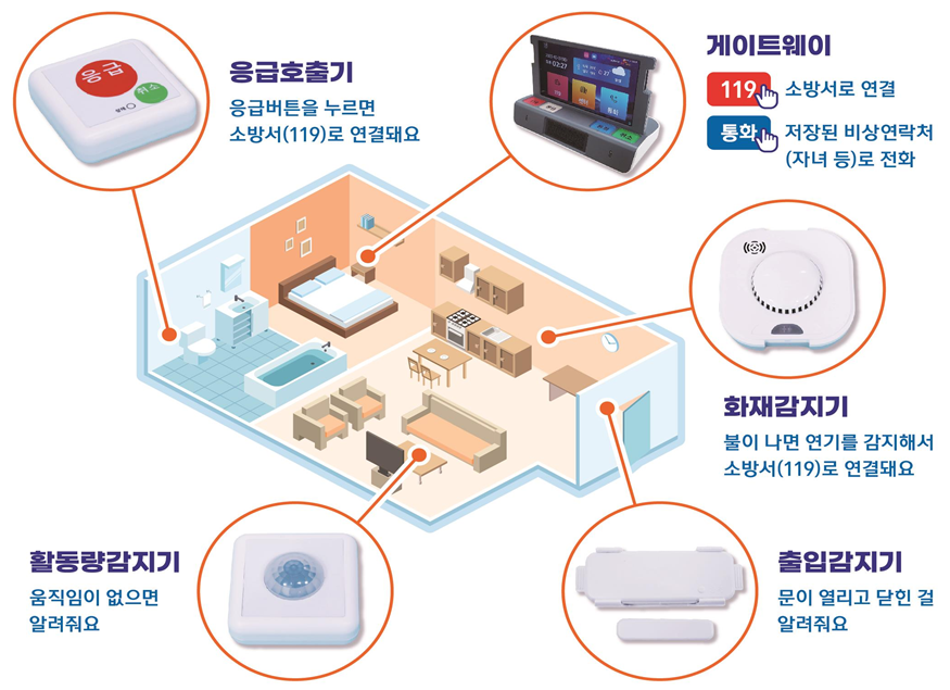 설치예