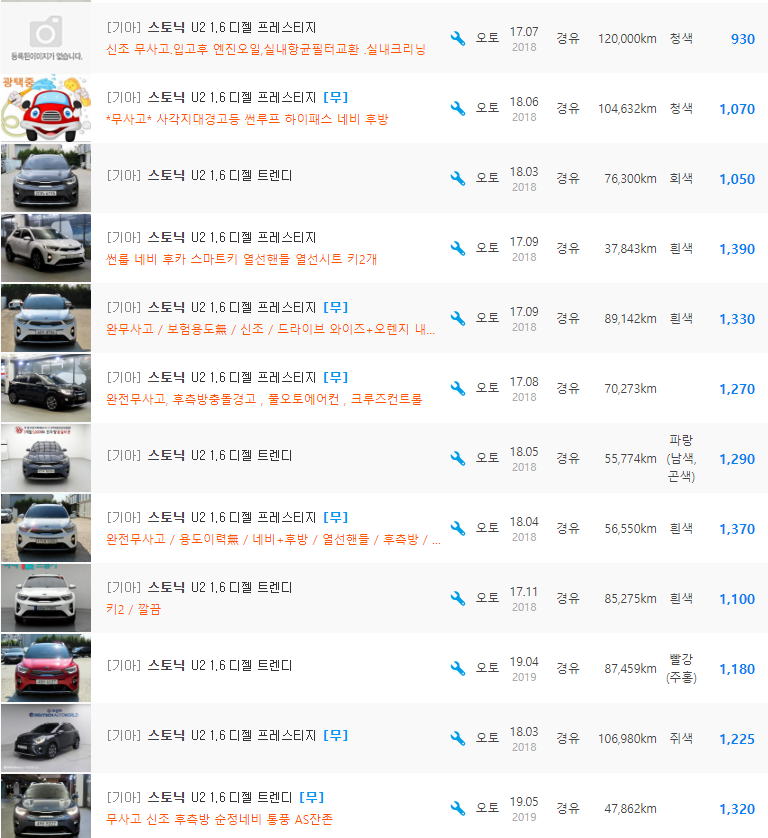 스토닉 1.6 디젤 등급 중고차 시세 : 890만원 ~ 1,520만원