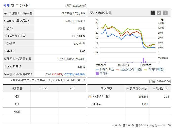 엔케이맥스_기업개요