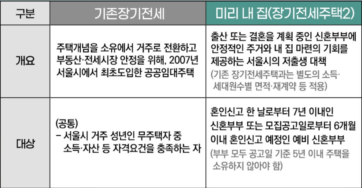 미리내집 4차