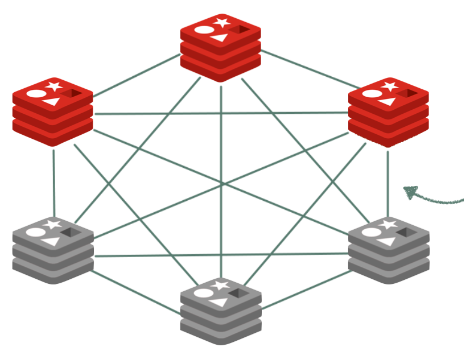 nosql이란 무엇인가 썸네일