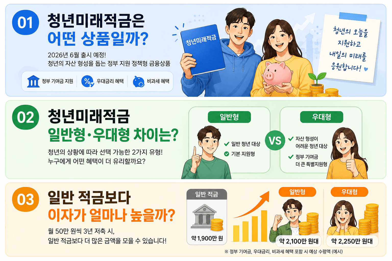 청년미래적금 인포그래픽 및 이미지