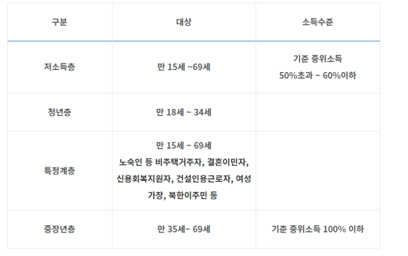 2유형