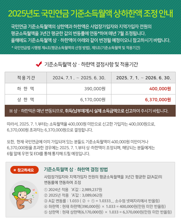 국민연금 기준소득월액 하한·상한제 이해하기|최신 기준 완전정리