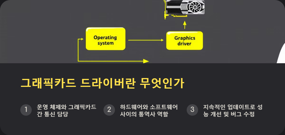 그래픽카드