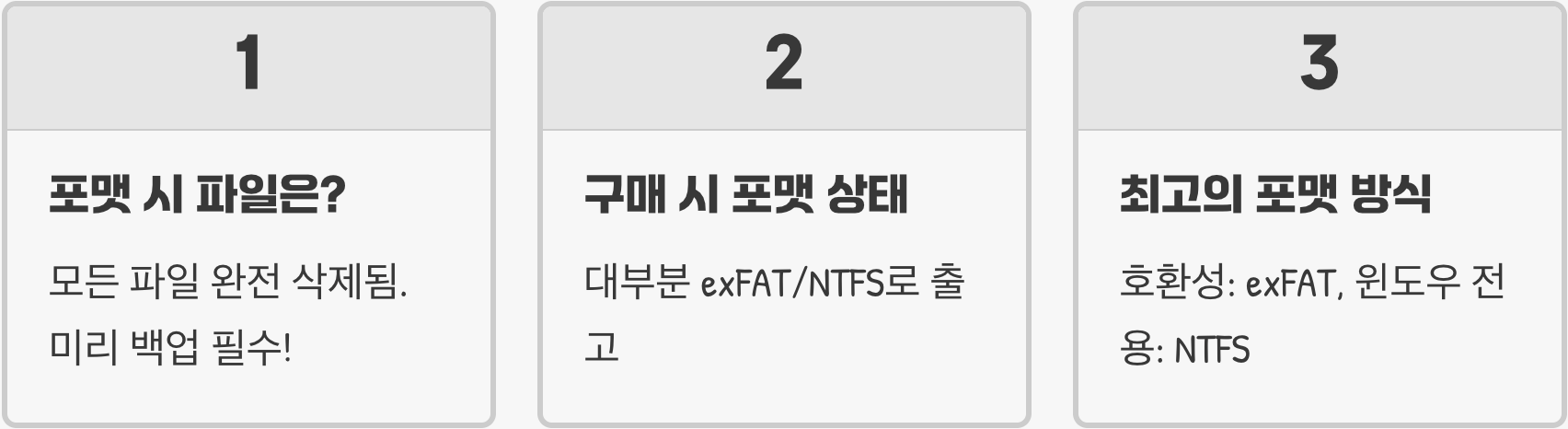 외장하드 포맷 방식(NTFS, exFAT, HFS+), 어디에 써야 할까?