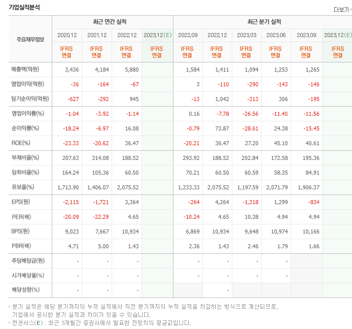 네패스_실적자료