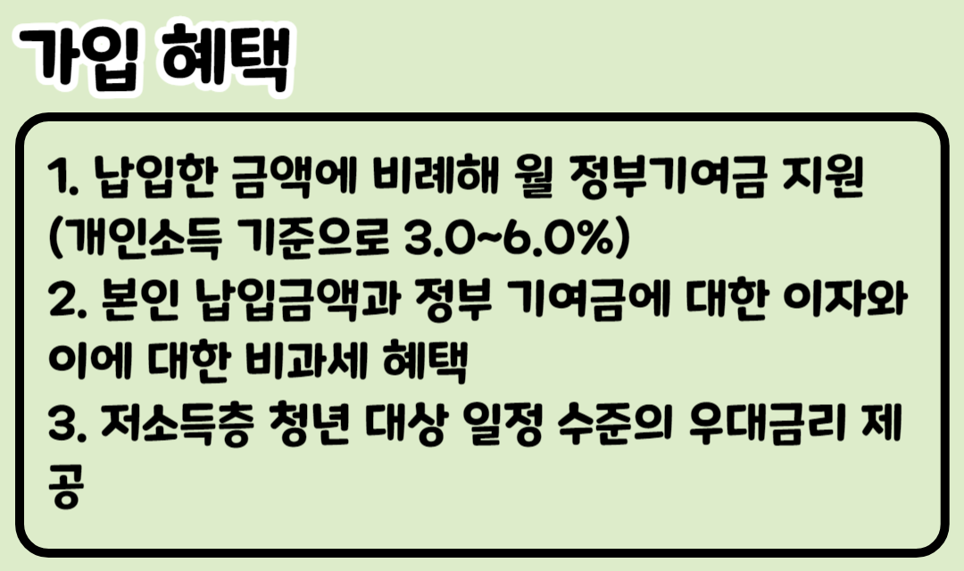 2023 청년도약 계좌