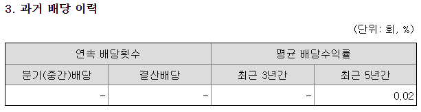 신풍제약 배당금 현황
