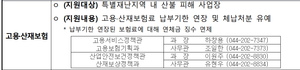 고용 산재