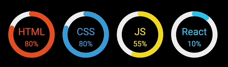 react-circular-progress-bar