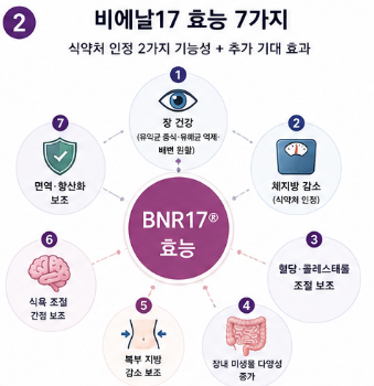 비에날17-유산균-효능-후기-효과-복용법-섭취방법
