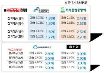 정기적금 금리 높은 곳 2024년_3