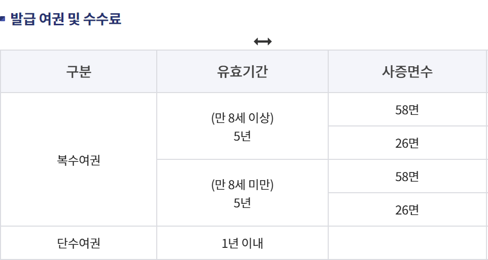 여권 재발급 빠르고 간단하게 알아보기