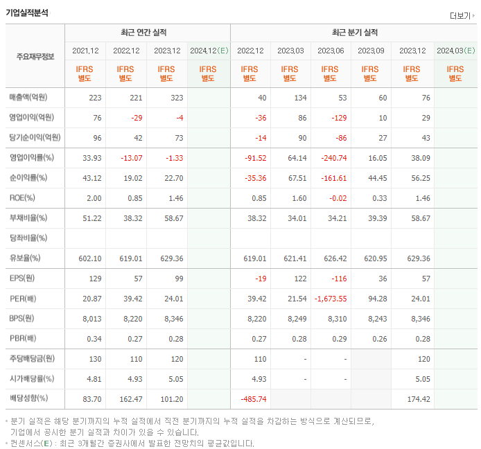 유화증권_실적