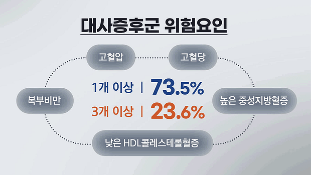 🧬 중장년기 3대 질병! 당뇨병&middot;고혈압&middot;신장질환 예방법 총정리
