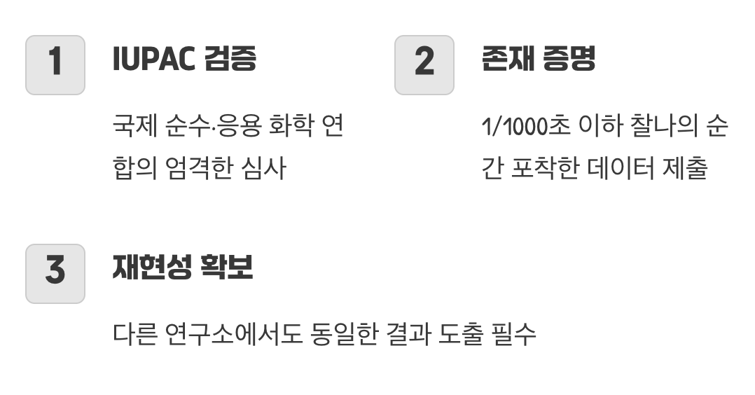 ‘발견’을 증명하는 아주 까다로운 조건